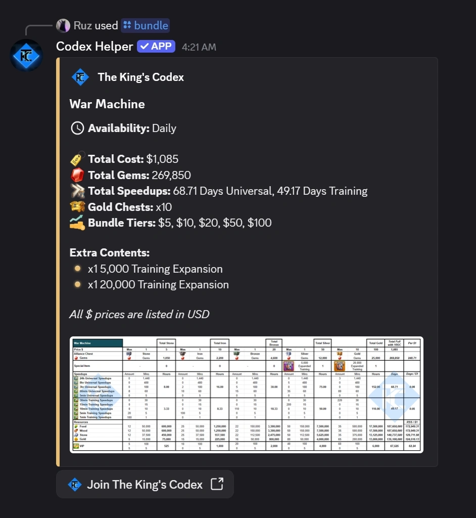 Bundle Information